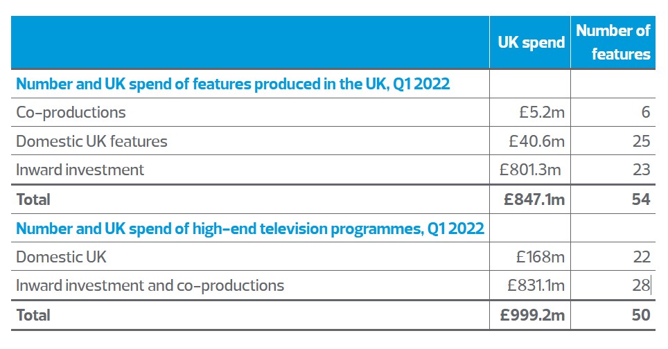 BFI-research-statistics