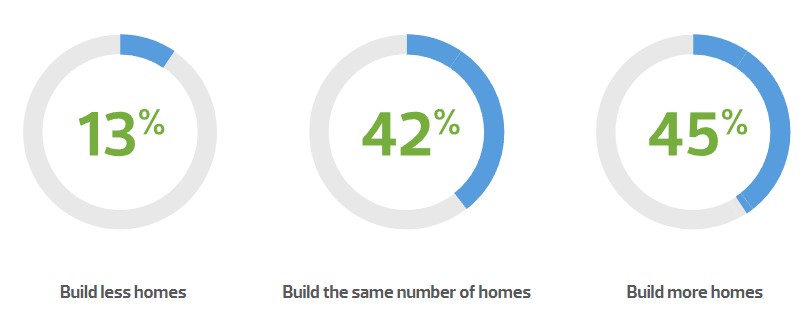 Affordable homes strategy 2040