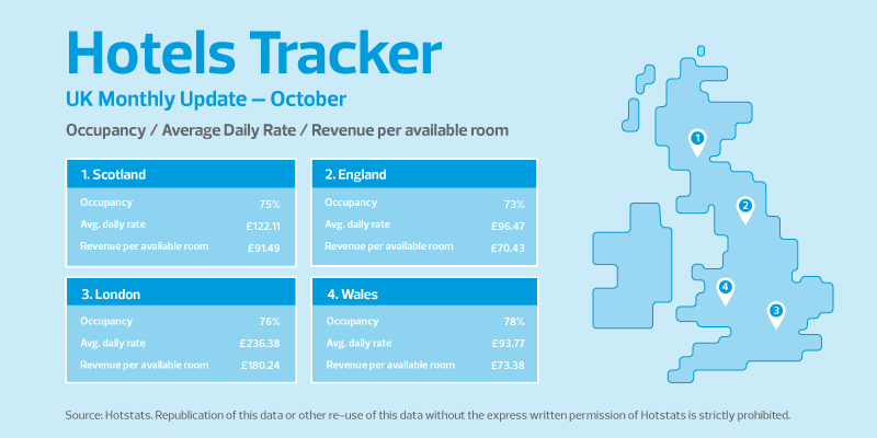 Hotel tracker October 2022